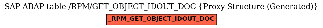 E-R Diagram for table /RPM/GET_OBJECT_IDOUT_DOC (Proxy Structure (Generated))
