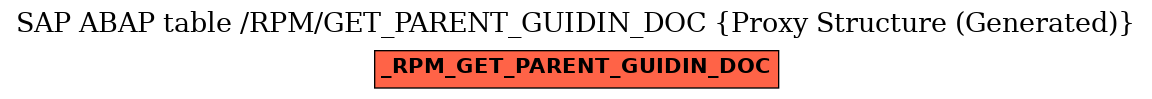 E-R Diagram for table /RPM/GET_PARENT_GUIDIN_DOC (Proxy Structure (Generated))