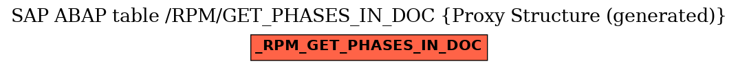 E-R Diagram for table /RPM/GET_PHASES_IN_DOC (Proxy Structure (generated))