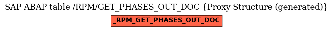E-R Diagram for table /RPM/GET_PHASES_OUT_DOC (Proxy Structure (generated))