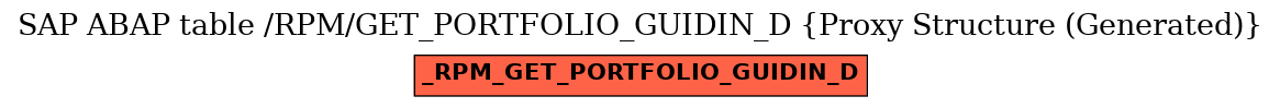 E-R Diagram for table /RPM/GET_PORTFOLIO_GUIDIN_D (Proxy Structure (Generated))