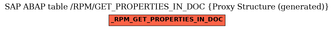 E-R Diagram for table /RPM/GET_PROPERTIES_IN_DOC (Proxy Structure (generated))