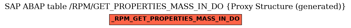 E-R Diagram for table /RPM/GET_PROPERTIES_MASS_IN_DO (Proxy Structure (generated))