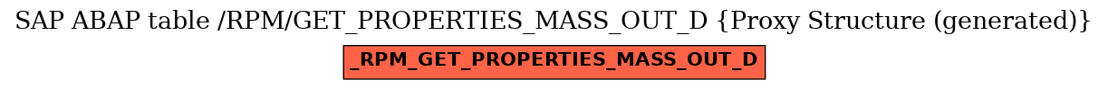 E-R Diagram for table /RPM/GET_PROPERTIES_MASS_OUT_D (Proxy Structure (generated))