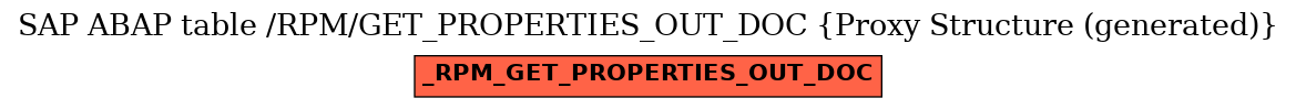 E-R Diagram for table /RPM/GET_PROPERTIES_OUT_DOC (Proxy Structure (generated))
