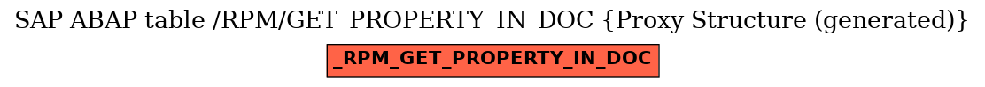 E-R Diagram for table /RPM/GET_PROPERTY_IN_DOC (Proxy Structure (generated))