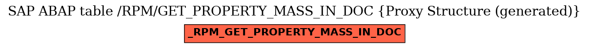 E-R Diagram for table /RPM/GET_PROPERTY_MASS_IN_DOC (Proxy Structure (generated))