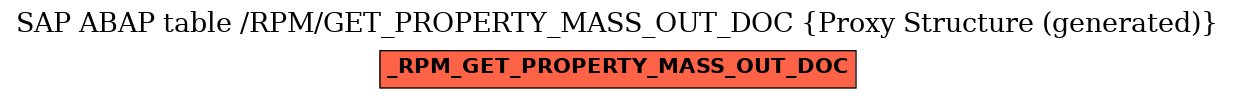 E-R Diagram for table /RPM/GET_PROPERTY_MASS_OUT_DOC (Proxy Structure (generated))