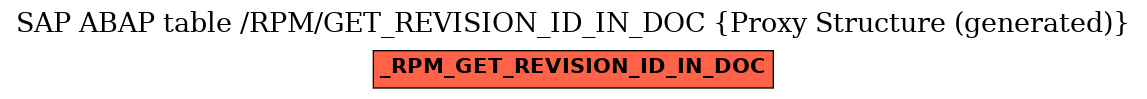 E-R Diagram for table /RPM/GET_REVISION_ID_IN_DOC (Proxy Structure (generated))
