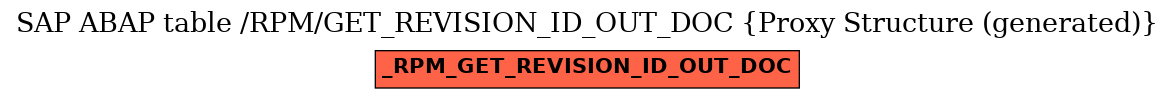 E-R Diagram for table /RPM/GET_REVISION_ID_OUT_DOC (Proxy Structure (generated))