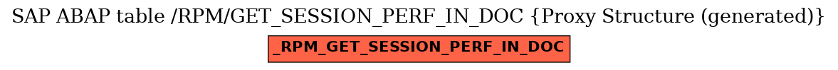 E-R Diagram for table /RPM/GET_SESSION_PERF_IN_DOC (Proxy Structure (generated))