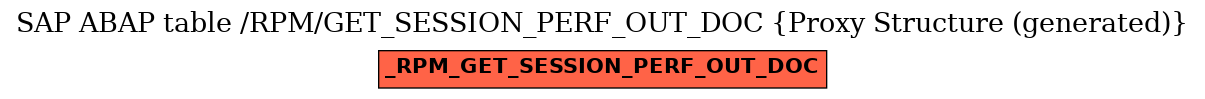 E-R Diagram for table /RPM/GET_SESSION_PERF_OUT_DOC (Proxy Structure (generated))