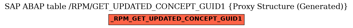 E-R Diagram for table /RPM/GET_UPDATED_CONCEPT_GUID1 (Proxy Structure (Generated))
