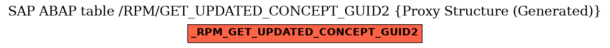 E-R Diagram for table /RPM/GET_UPDATED_CONCEPT_GUID2 (Proxy Structure (Generated))