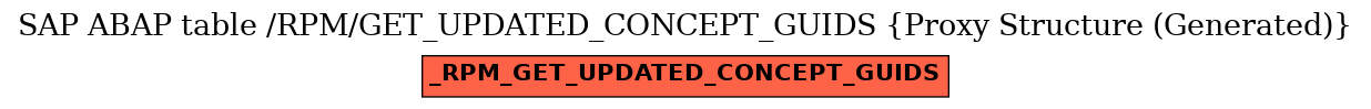 E-R Diagram for table /RPM/GET_UPDATED_CONCEPT_GUIDS (Proxy Structure (Generated))