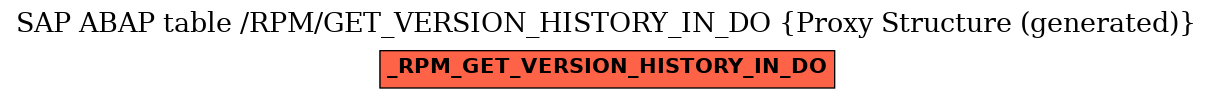 E-R Diagram for table /RPM/GET_VERSION_HISTORY_IN_DO (Proxy Structure (generated))