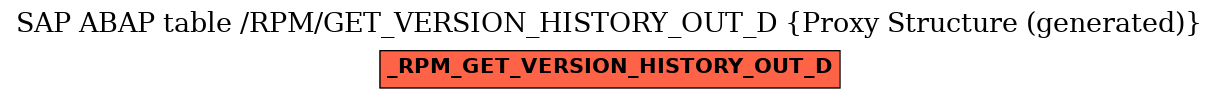 E-R Diagram for table /RPM/GET_VERSION_HISTORY_OUT_D (Proxy Structure (generated))