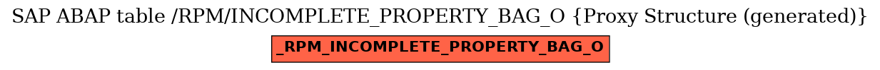 E-R Diagram for table /RPM/INCOMPLETE_PROPERTY_BAG_O (Proxy Structure (generated))