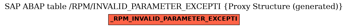 E-R Diagram for table /RPM/INVALID_PARAMETER_EXCEPTI (Proxy Structure (generated))