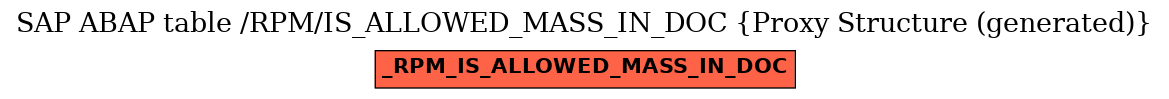 E-R Diagram for table /RPM/IS_ALLOWED_MASS_IN_DOC (Proxy Structure (generated))