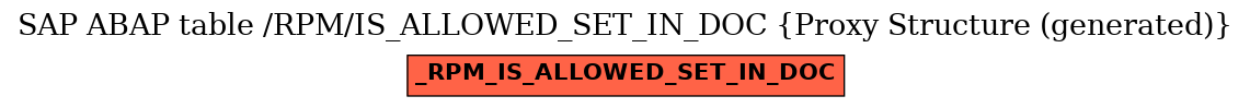 E-R Diagram for table /RPM/IS_ALLOWED_SET_IN_DOC (Proxy Structure (generated))