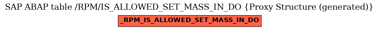 E-R Diagram for table /RPM/IS_ALLOWED_SET_MASS_IN_DO (Proxy Structure (generated))
