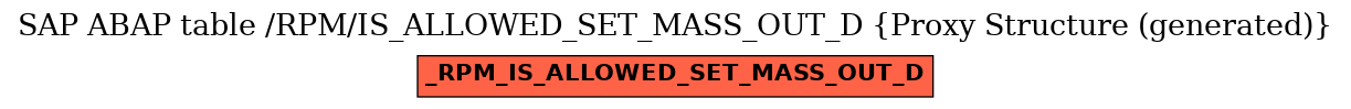 E-R Diagram for table /RPM/IS_ALLOWED_SET_MASS_OUT_D (Proxy Structure (generated))