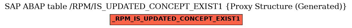 E-R Diagram for table /RPM/IS_UPDATED_CONCEPT_EXIST1 (Proxy Structure (Generated))