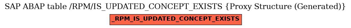 E-R Diagram for table /RPM/IS_UPDATED_CONCEPT_EXISTS (Proxy Structure (Generated))