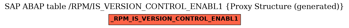 E-R Diagram for table /RPM/IS_VERSION_CONTROL_ENABL1 (Proxy Structure (generated))