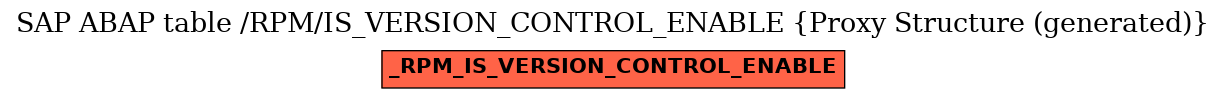 E-R Diagram for table /RPM/IS_VERSION_CONTROL_ENABLE (Proxy Structure (generated))