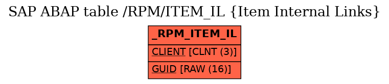 E-R Diagram for table /RPM/ITEM_IL (Item Internal Links)