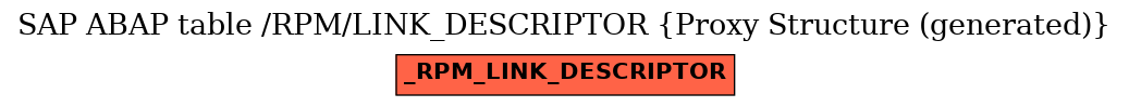 E-R Diagram for table /RPM/LINK_DESCRIPTOR (Proxy Structure (generated))