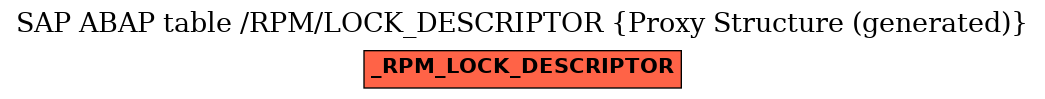E-R Diagram for table /RPM/LOCK_DESCRIPTOR (Proxy Structure (generated))