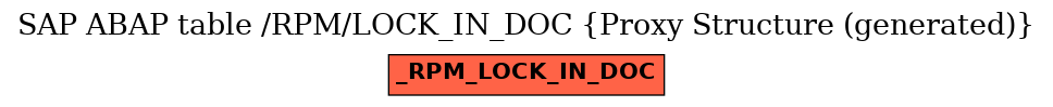 E-R Diagram for table /RPM/LOCK_IN_DOC (Proxy Structure (generated))