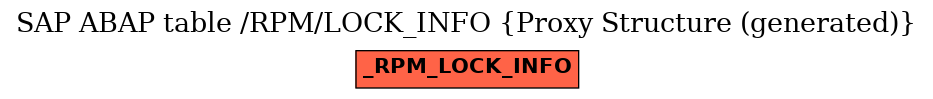 E-R Diagram for table /RPM/LOCK_INFO (Proxy Structure (generated))