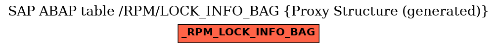 E-R Diagram for table /RPM/LOCK_INFO_BAG (Proxy Structure (generated))