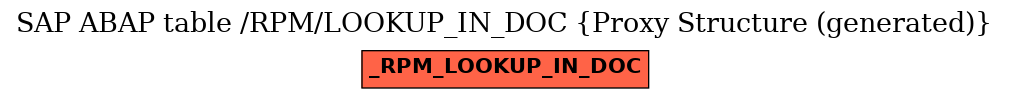 E-R Diagram for table /RPM/LOOKUP_IN_DOC (Proxy Structure (generated))