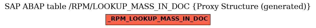 E-R Diagram for table /RPM/LOOKUP_MASS_IN_DOC (Proxy Structure (generated))