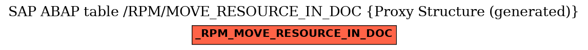 E-R Diagram for table /RPM/MOVE_RESOURCE_IN_DOC (Proxy Structure (generated))