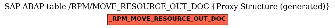 E-R Diagram for table /RPM/MOVE_RESOURCE_OUT_DOC (Proxy Structure (generated))