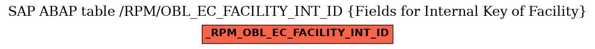 E-R Diagram for table /RPM/OBL_EC_FACILITY_INT_ID (Fields for Internal Key of Facility)