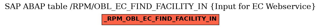 E-R Diagram for table /RPM/OBL_EC_FIND_FACILITY_IN (Input for EC Webservice)