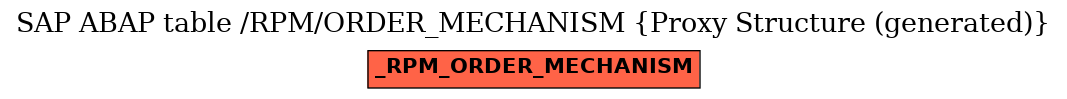 E-R Diagram for table /RPM/ORDER_MECHANISM (Proxy Structure (generated))