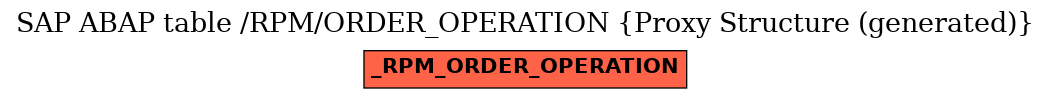 E-R Diagram for table /RPM/ORDER_OPERATION (Proxy Structure (generated))