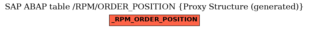 E-R Diagram for table /RPM/ORDER_POSITION (Proxy Structure (generated))