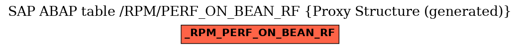 E-R Diagram for table /RPM/PERF_ON_BEAN_RF (Proxy Structure (generated))