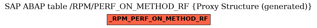 E-R Diagram for table /RPM/PERF_ON_METHOD_RF (Proxy Structure (generated))