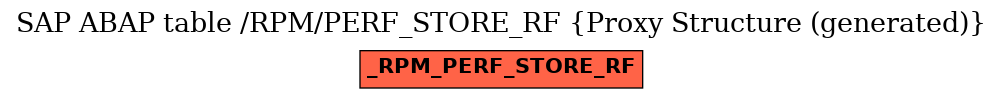E-R Diagram for table /RPM/PERF_STORE_RF (Proxy Structure (generated))