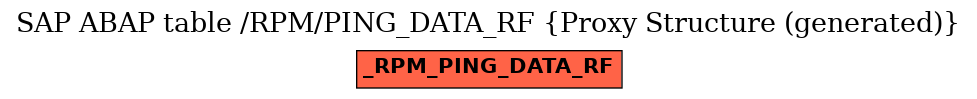 E-R Diagram for table /RPM/PING_DATA_RF (Proxy Structure (generated))
